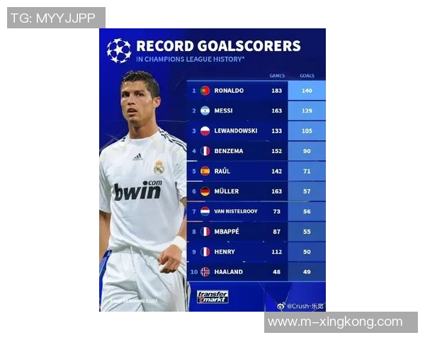 世界足球明星的排名与影响力分析 哪些球员主宰了全球赛场